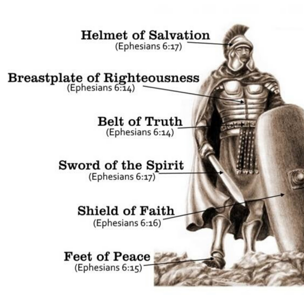 Armor of God Charm Set of 6 pieces - Ephesians 6:11 Be Strong in the Lord Spiritual Battle - 1 set